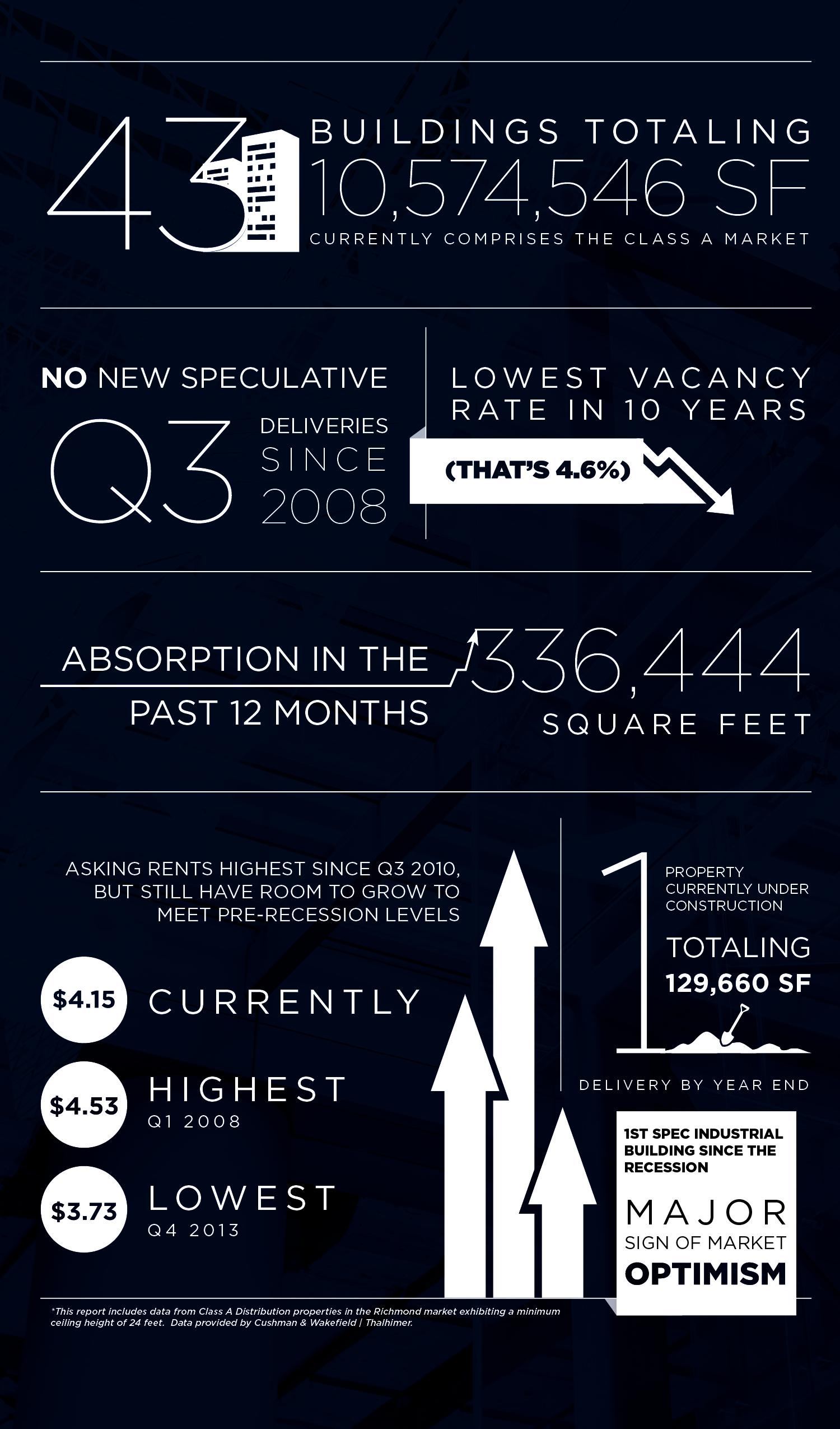 Industrial Market Snapshot_media_RIC2