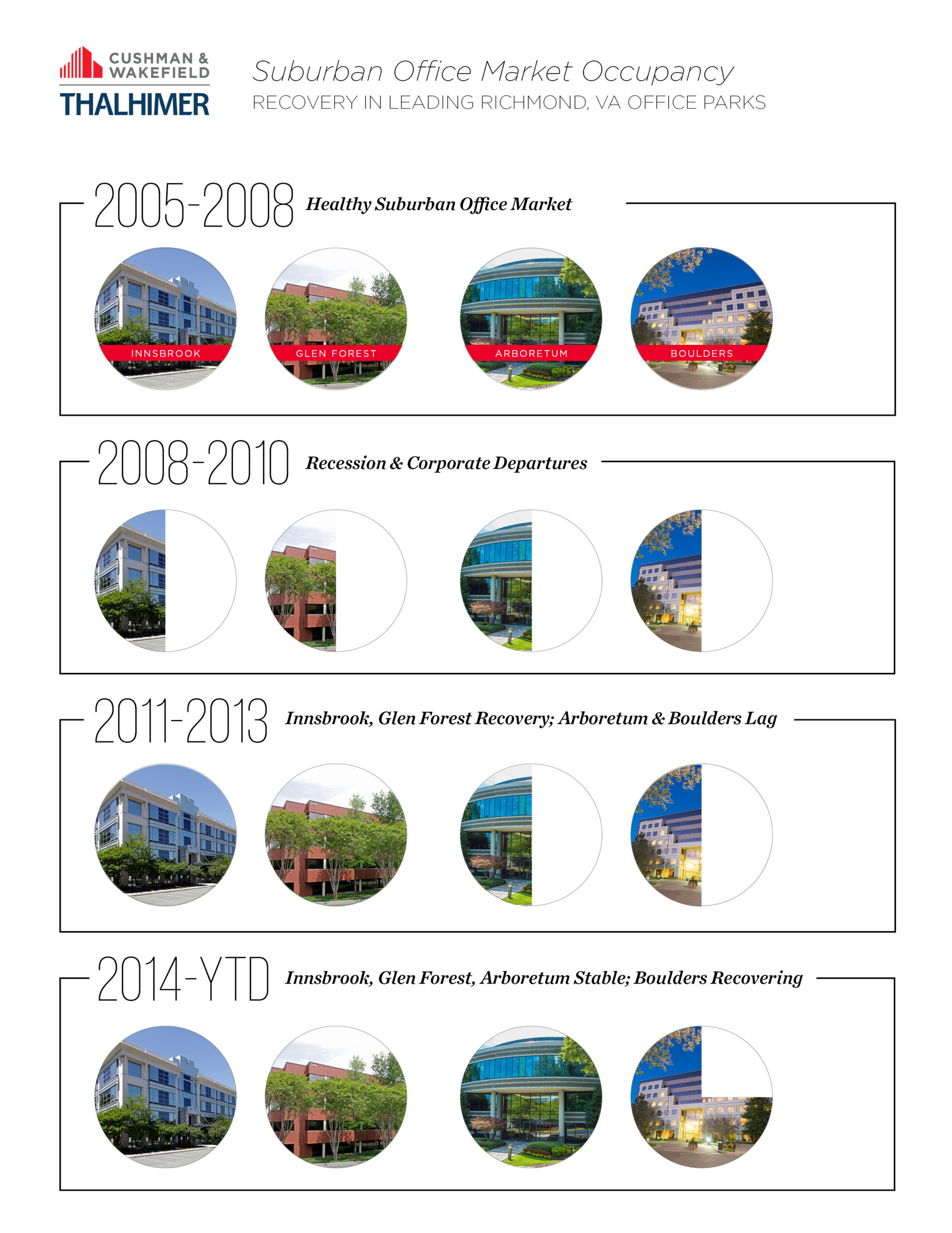 SWQ Recovery_Infographic
