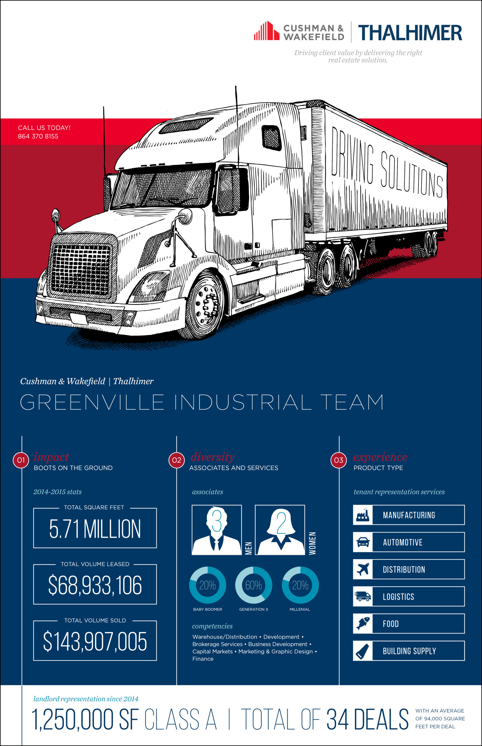 GreenvilleTeam_Infographic_v2