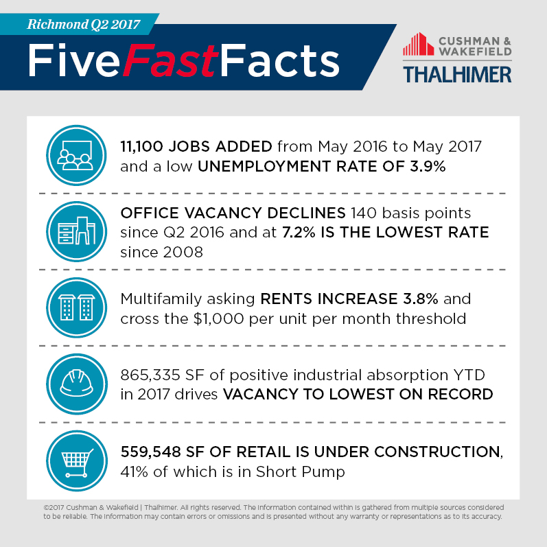 Five Fast Facts_RIC-Q22017