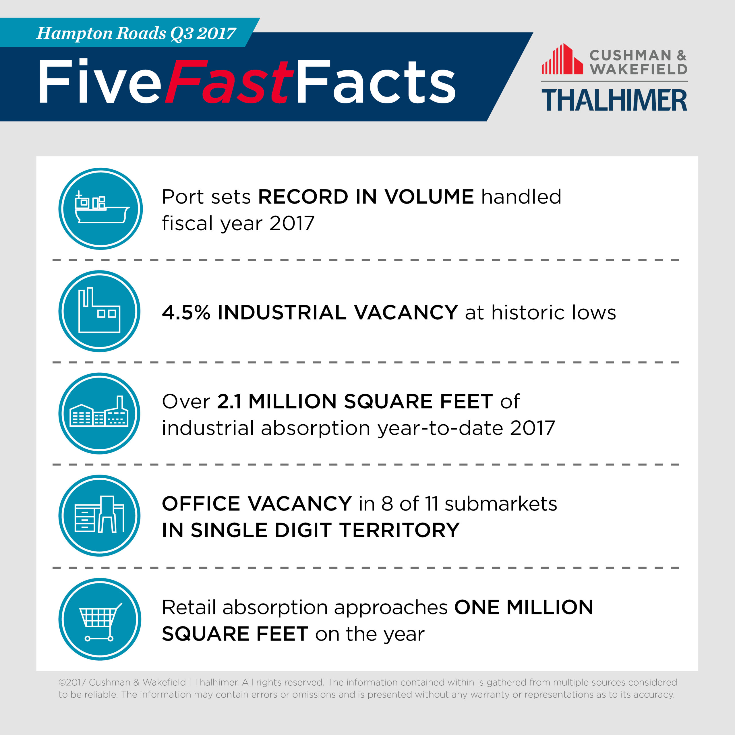 Five Fast Facts_HR-Q32017