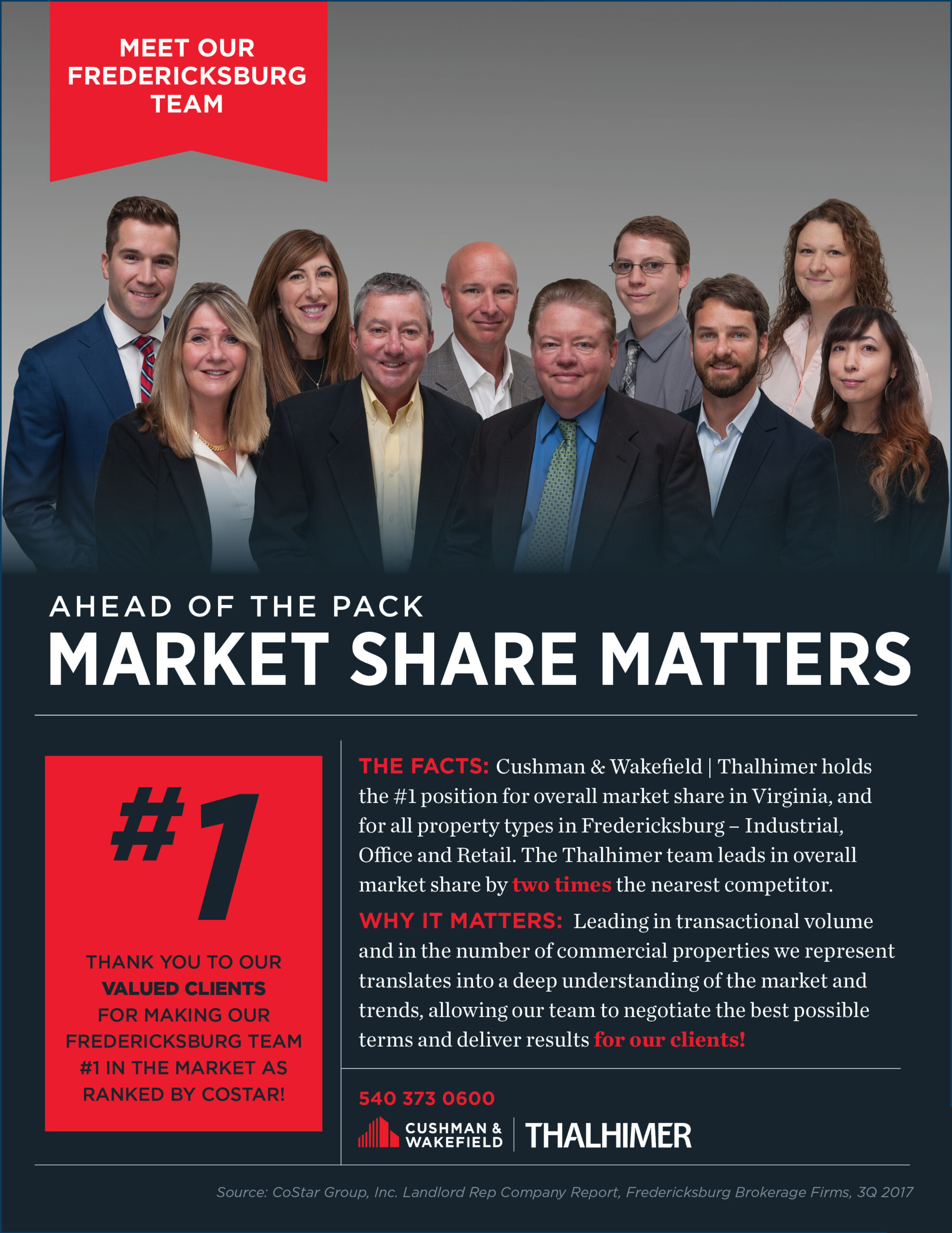 MarketShareMatters_Fredericksburg