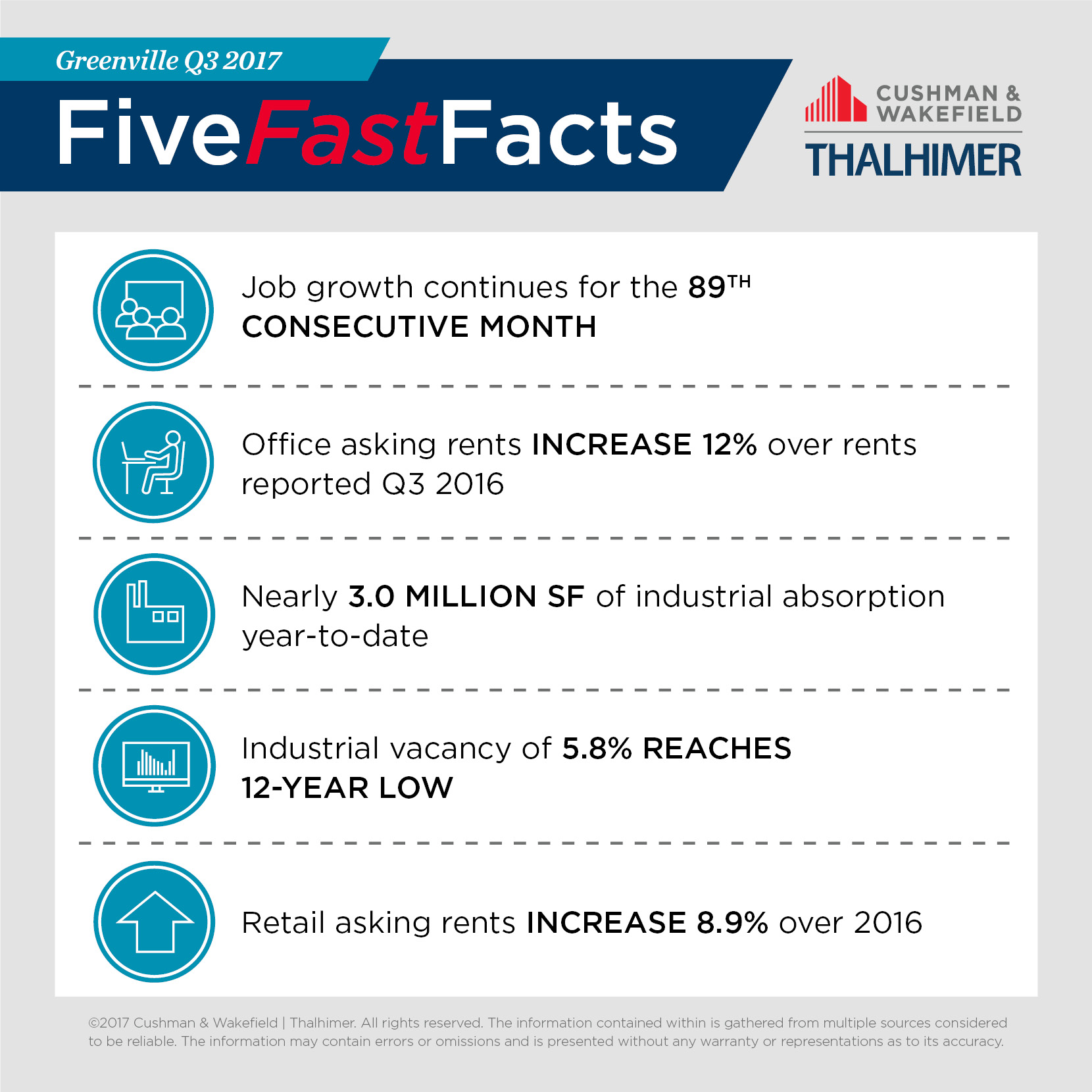 Five Fast Facts_GREENVILLE-Q32017