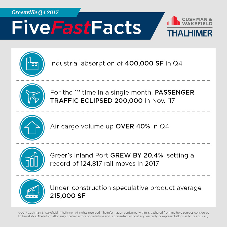 Five Fast Facts_GREENVILLE-Q42017