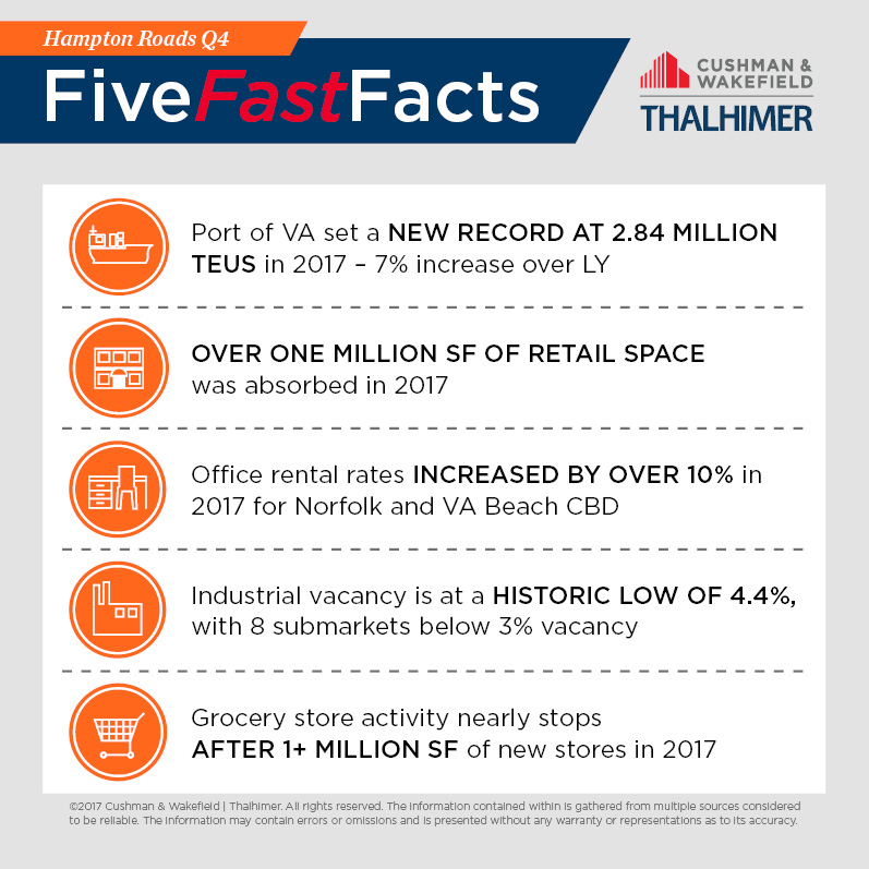 Five Fast Facts_HR-Q42017