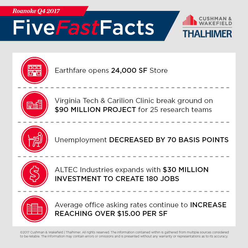 Five Fast Facts_ROANOKE-Q42017