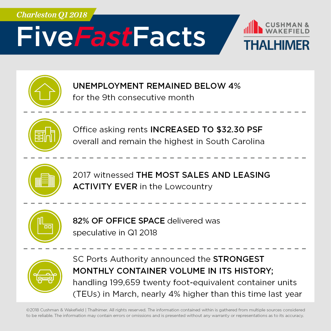 Five Fast Facts_CHS-Q12018