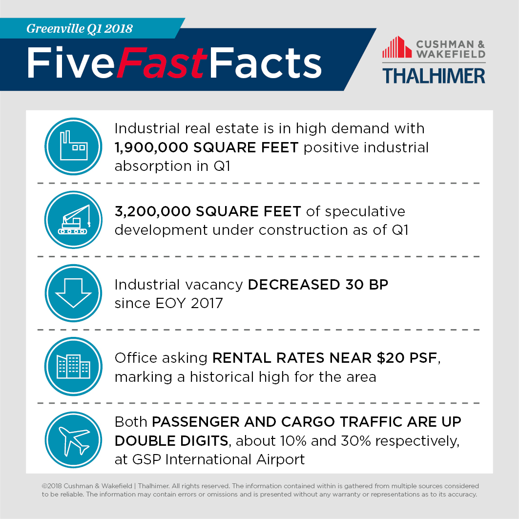 Five Fast Facts_GREENVILLE-Q12018