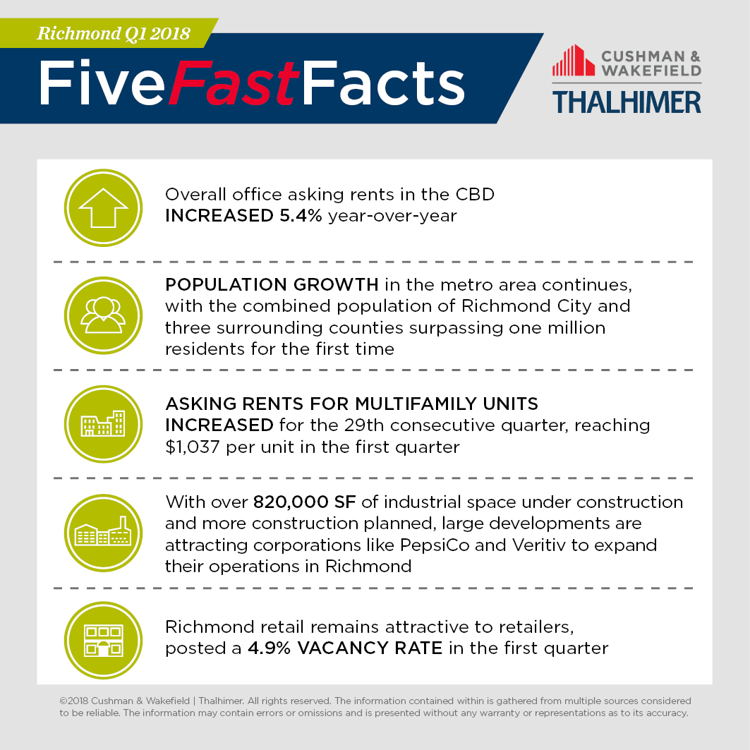 Five Fast Facts_RIC-Q12018