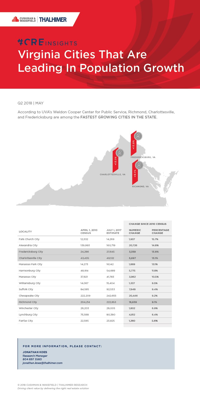 Fast Growth in VA Markets _ BLOG POST