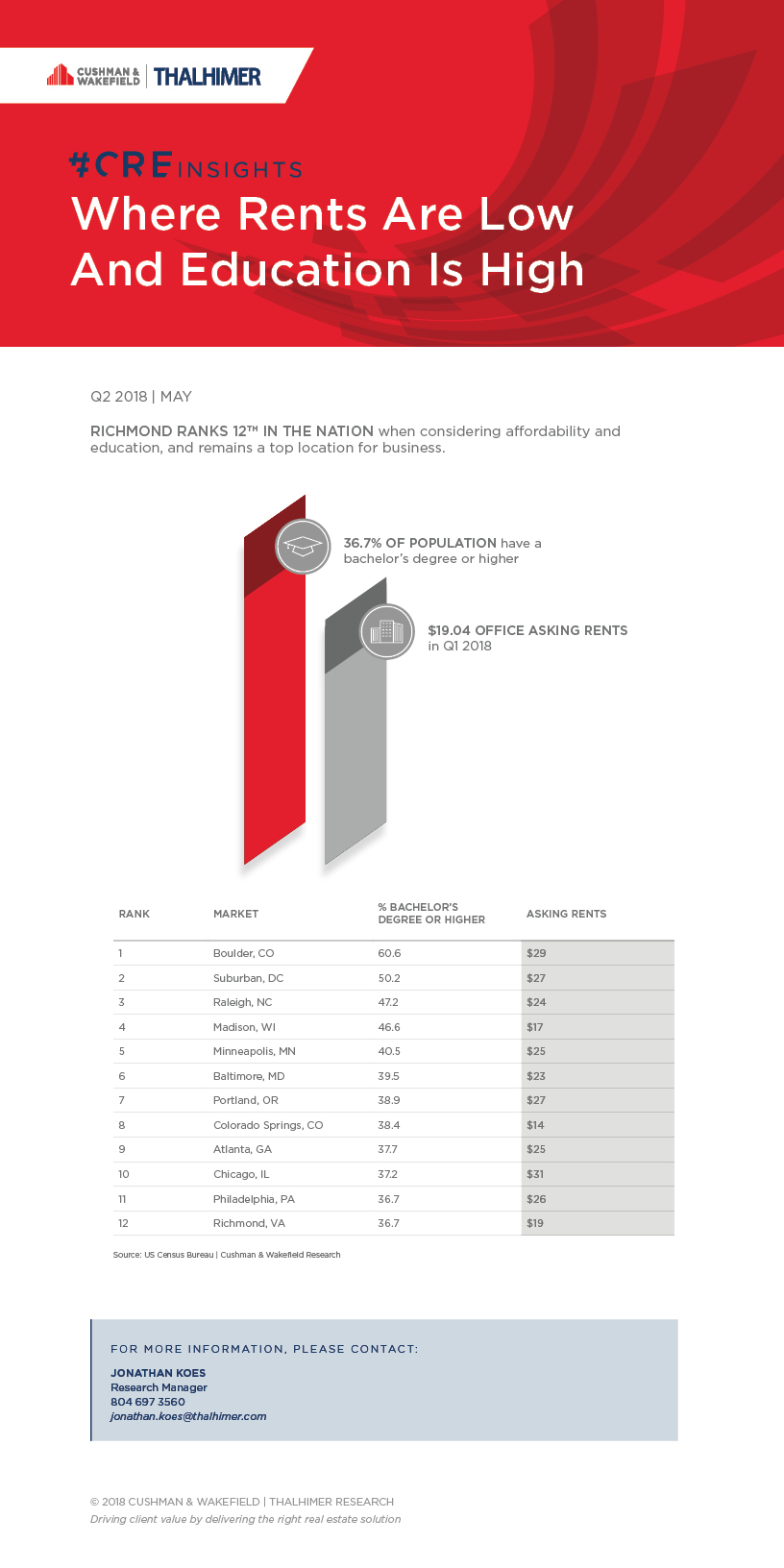 Low Rents_High Edu_ BLOG POST