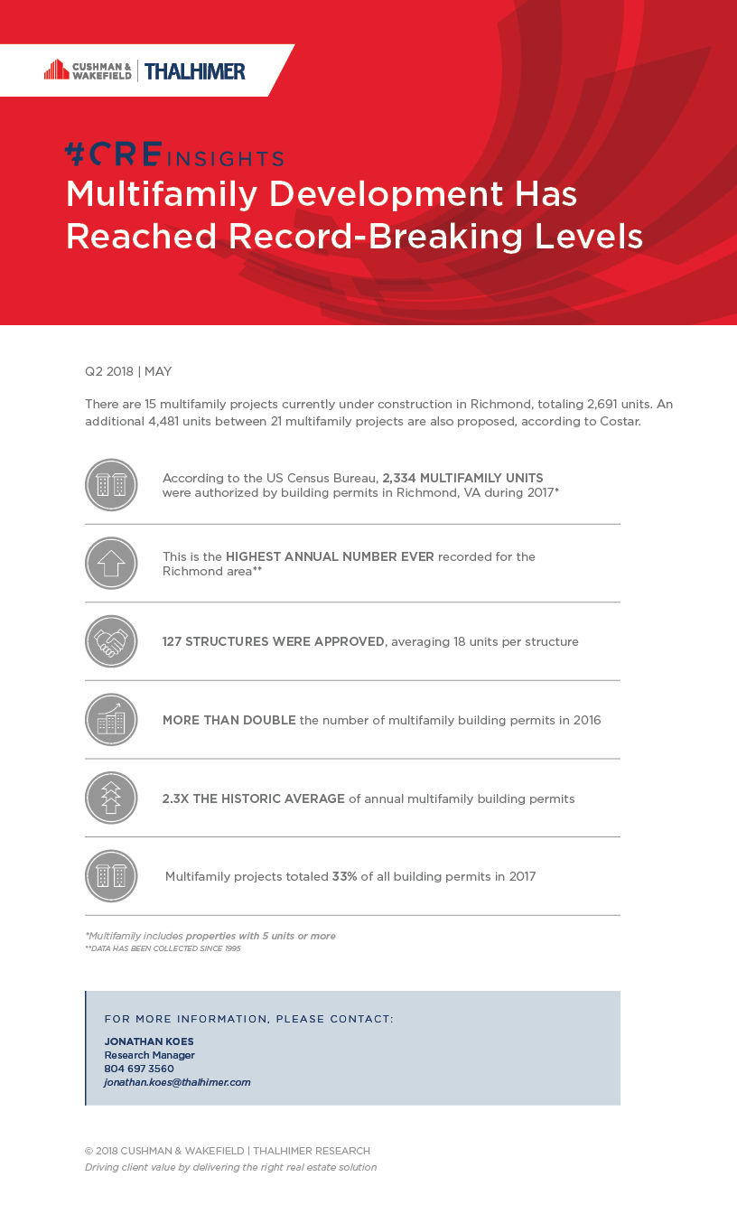 Multifamily Development_Blog