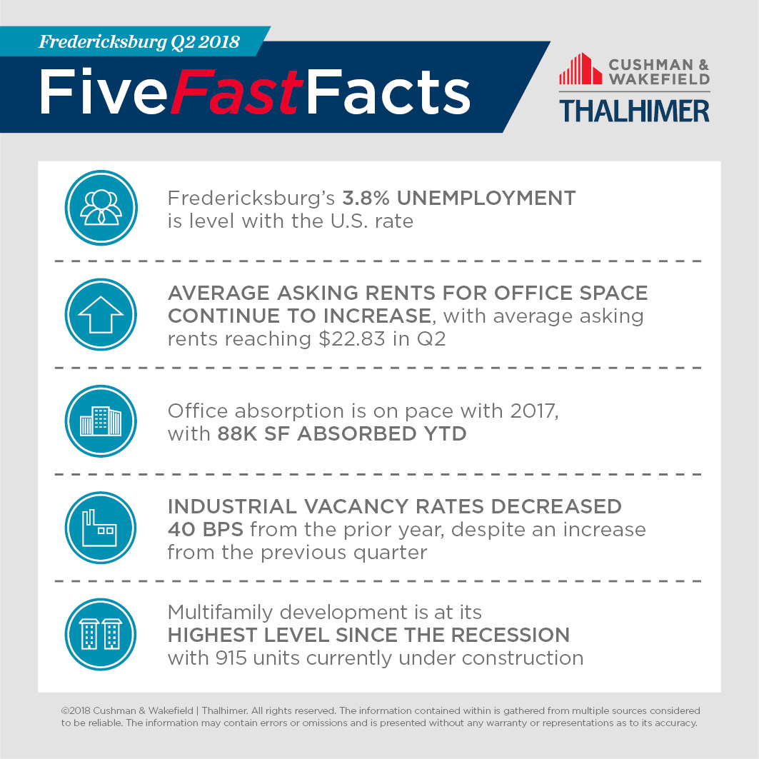 Five Fast Facts_FRED-Q2-2018