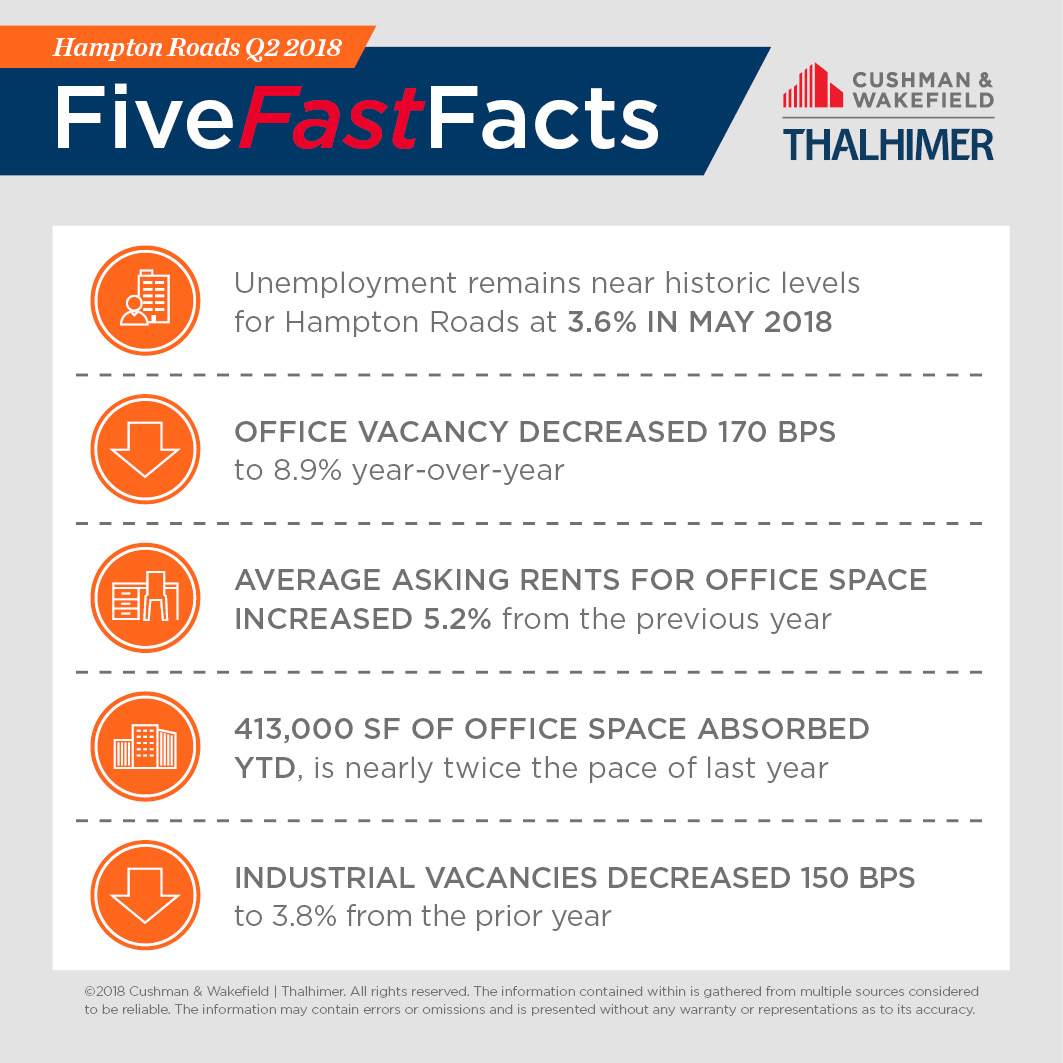 Five Fast Facts_HR-Q2-2018
