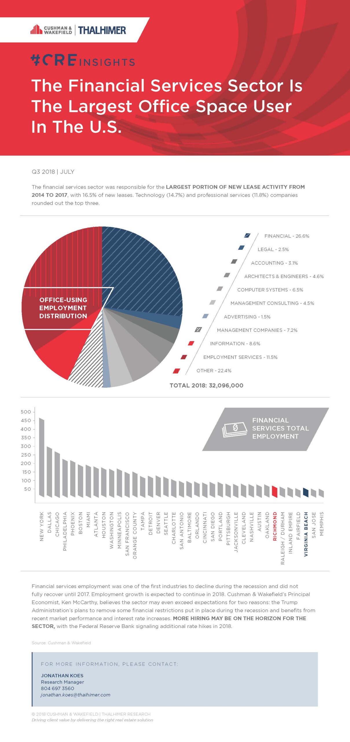 Industries_are_occupying_BLOG POST