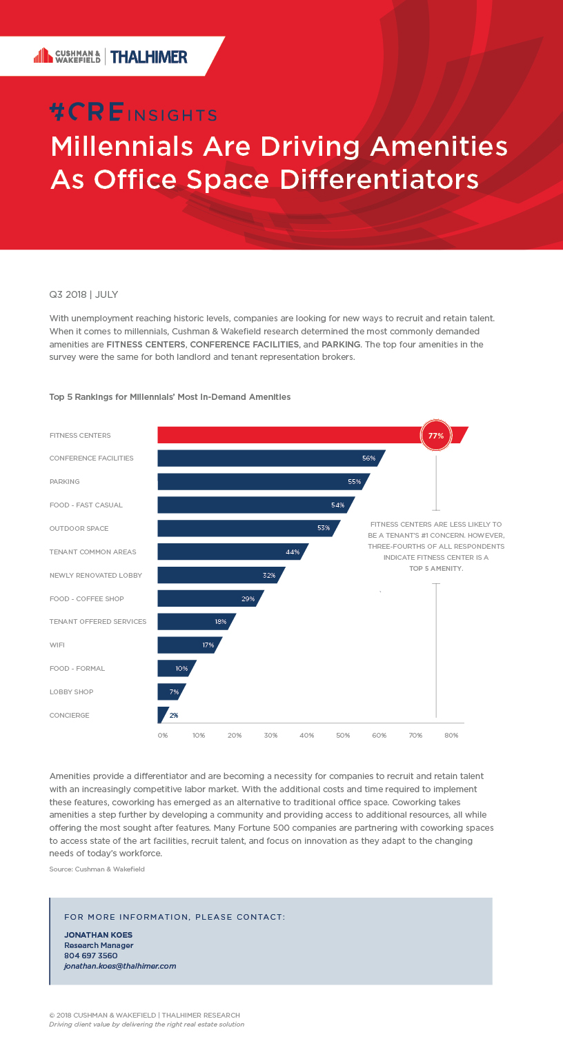 Office Amenities_BLOG POST