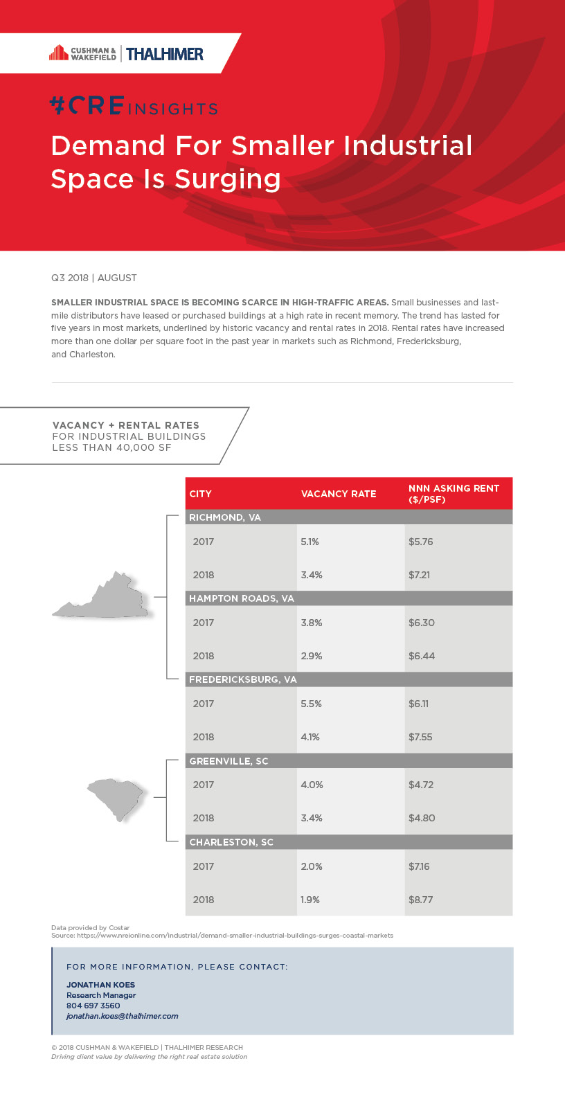 Demand for smaller industrial space_BLOG POST