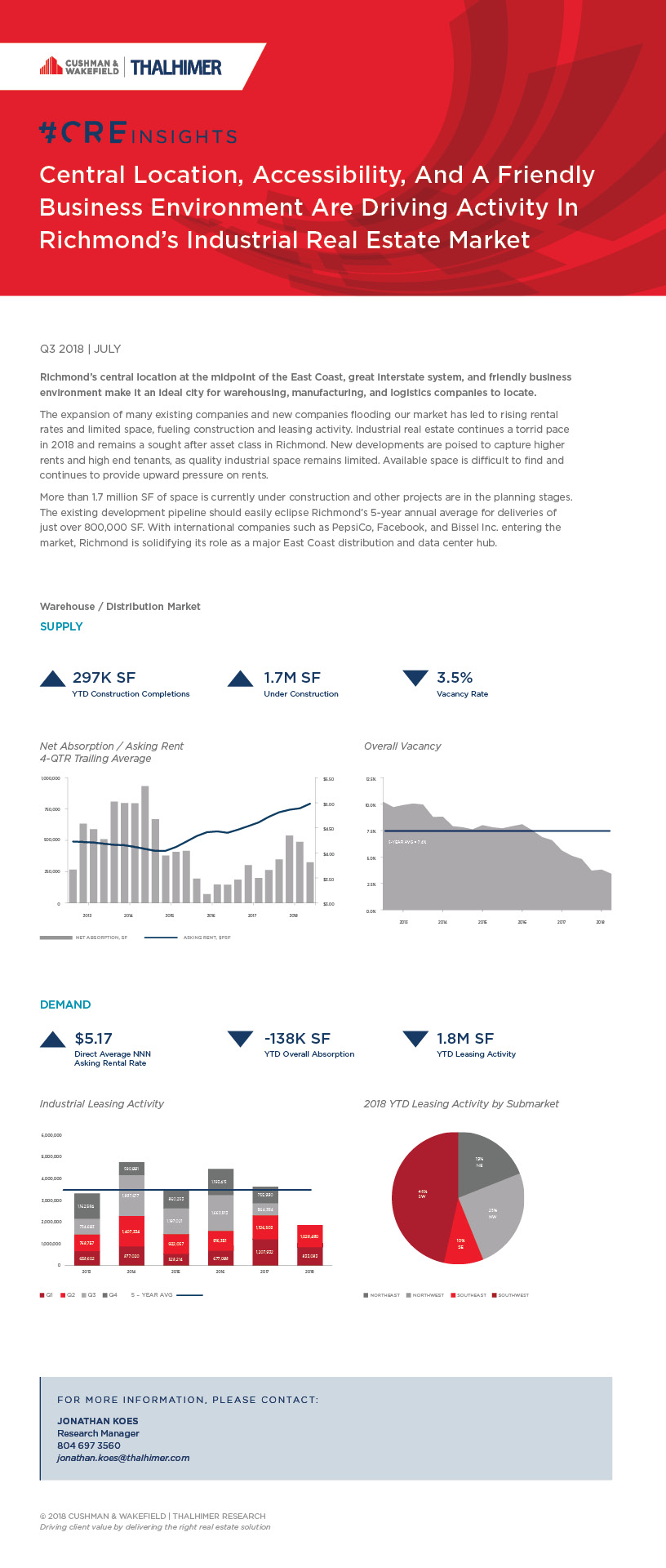 Industrial Activity_BLOG POST