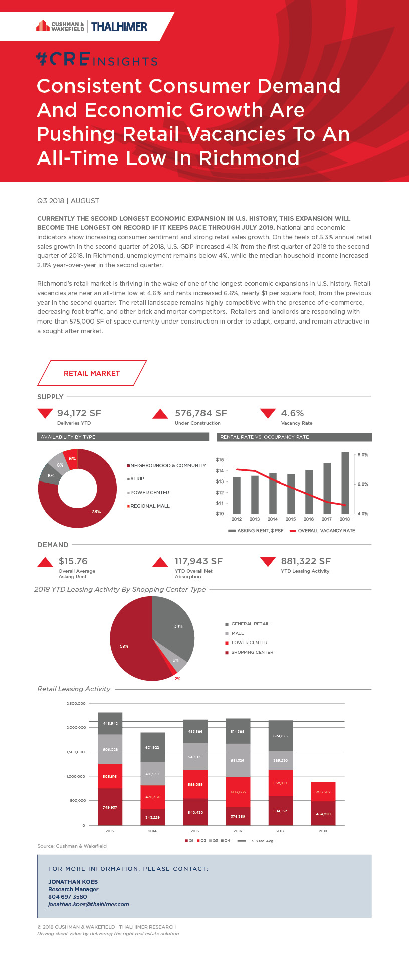 Market continue to thrive_BLOG POST_DRAFT