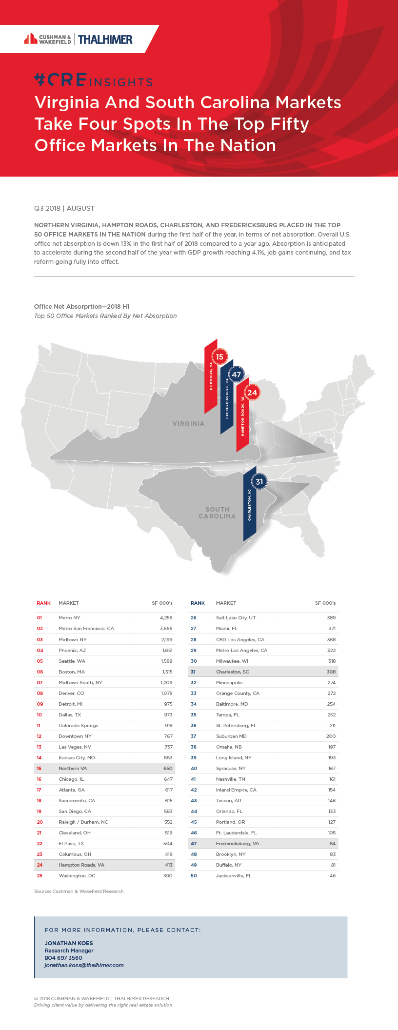 Office Leasing_BLOG POST