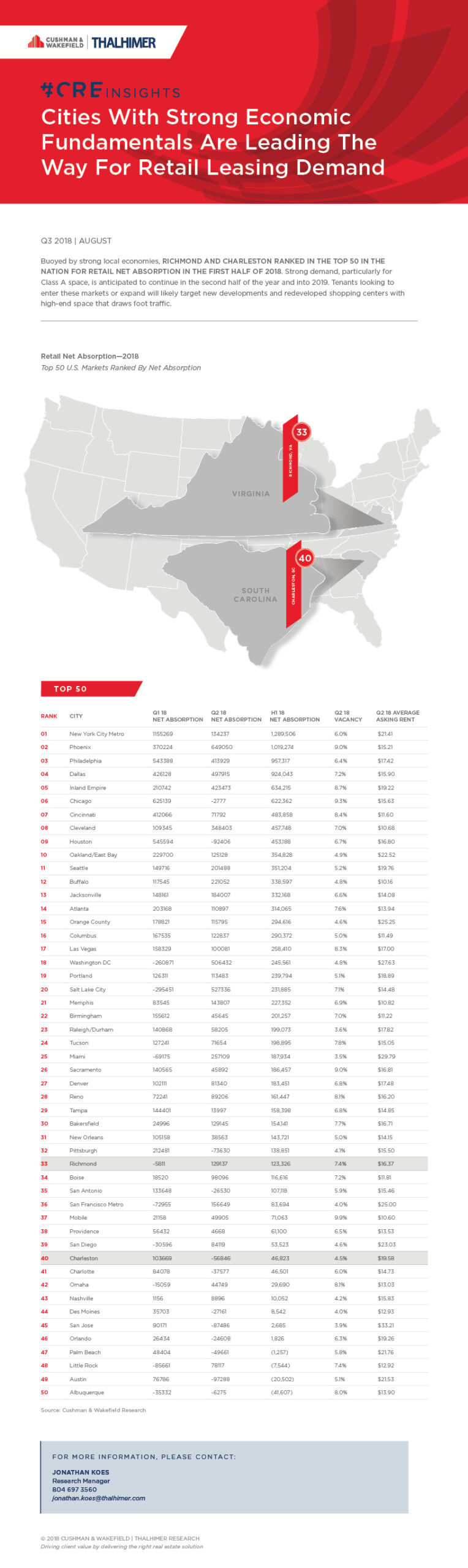 Retail Leasing_BLOG POST