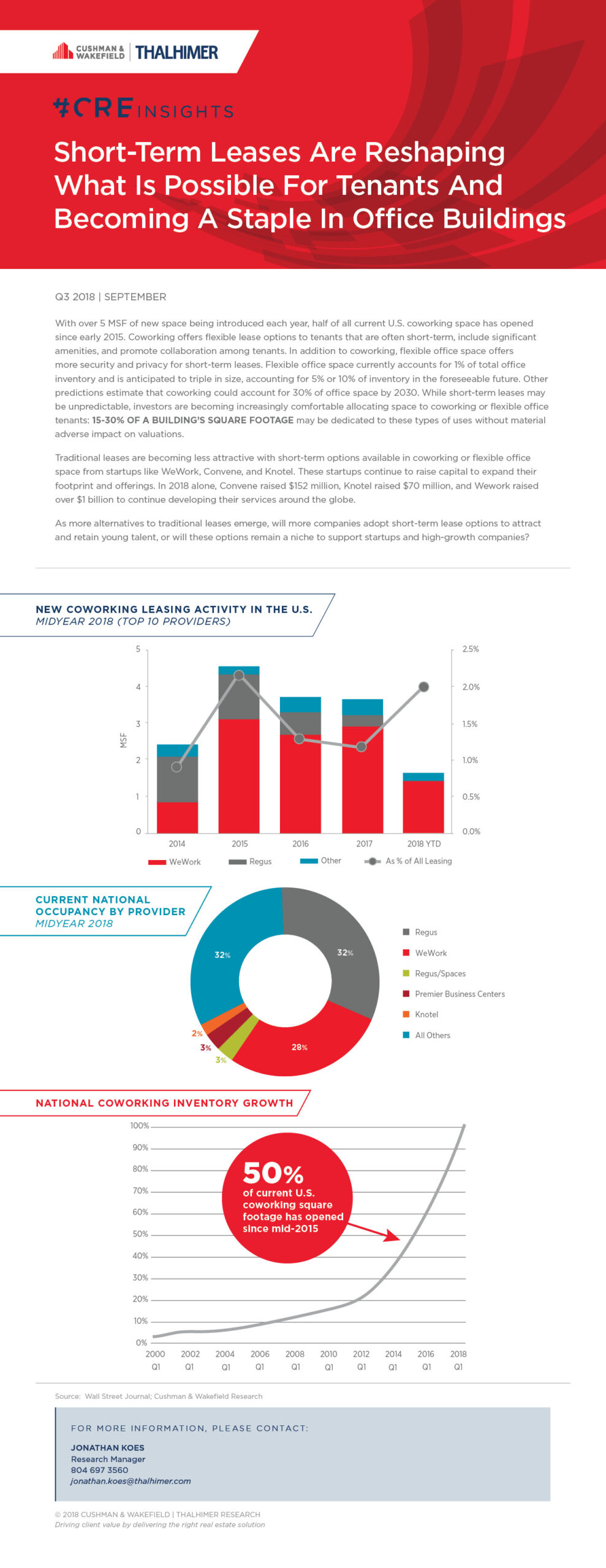 Coworking_flexible_leases_BLOG POST