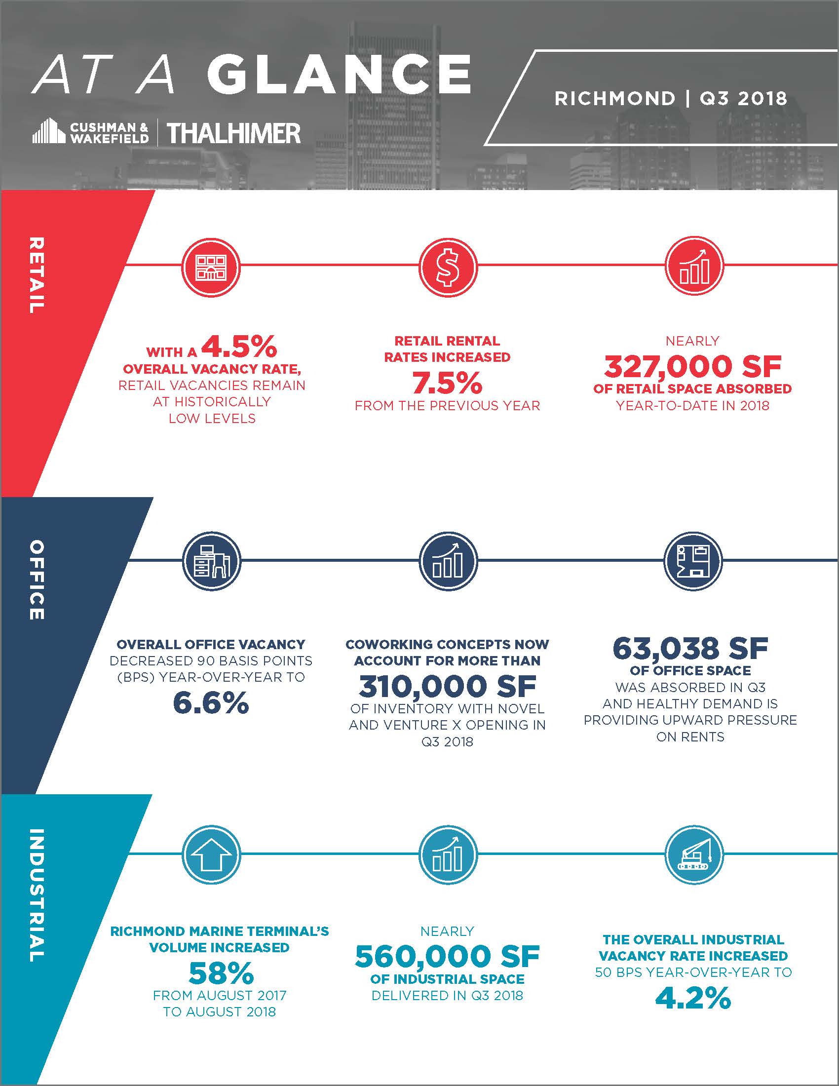 At_A_Glance_Richmond_Retail_Office_Industrial_Q3_2018