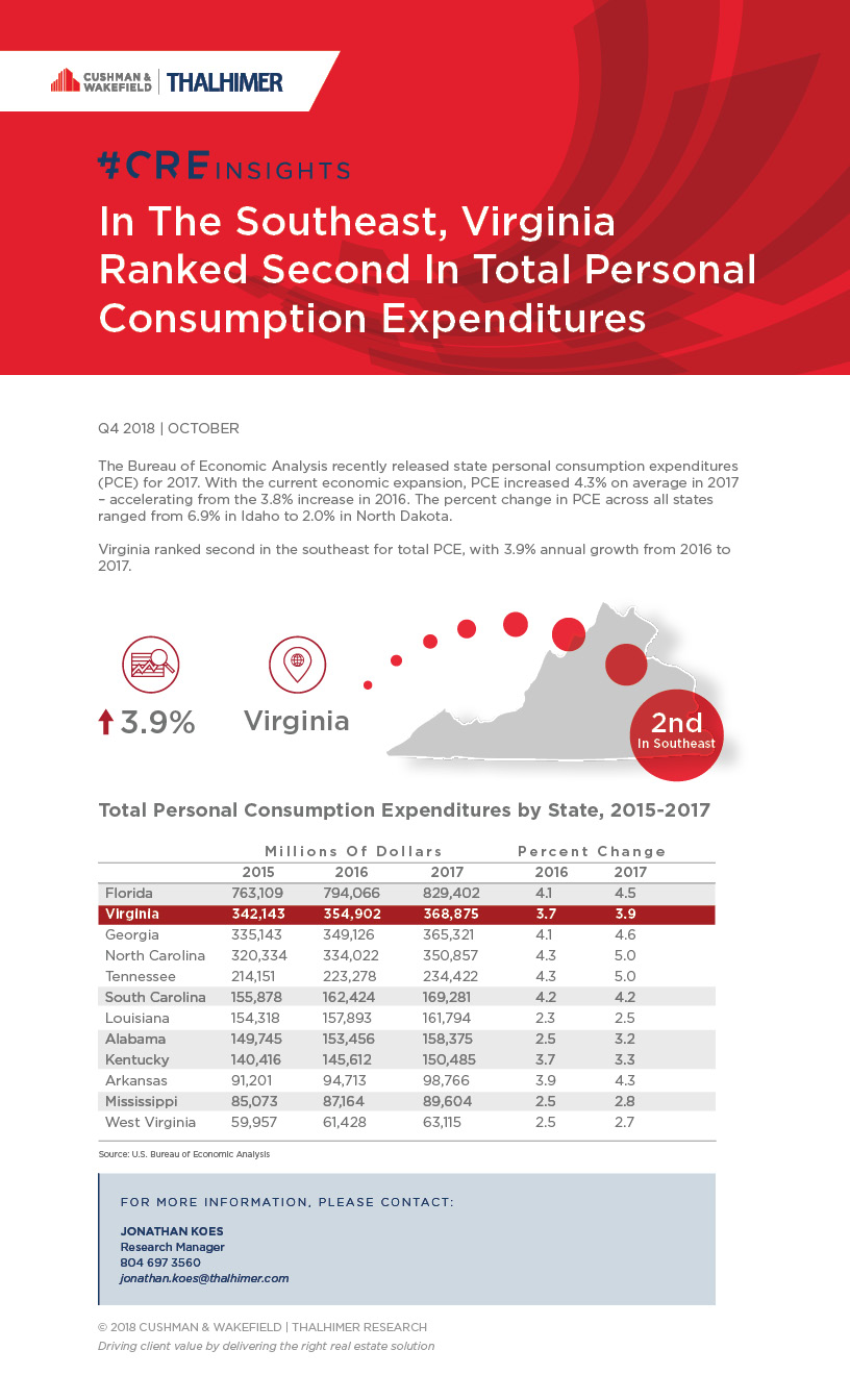 CRE_Insight_Blog Post_Consumer Spending