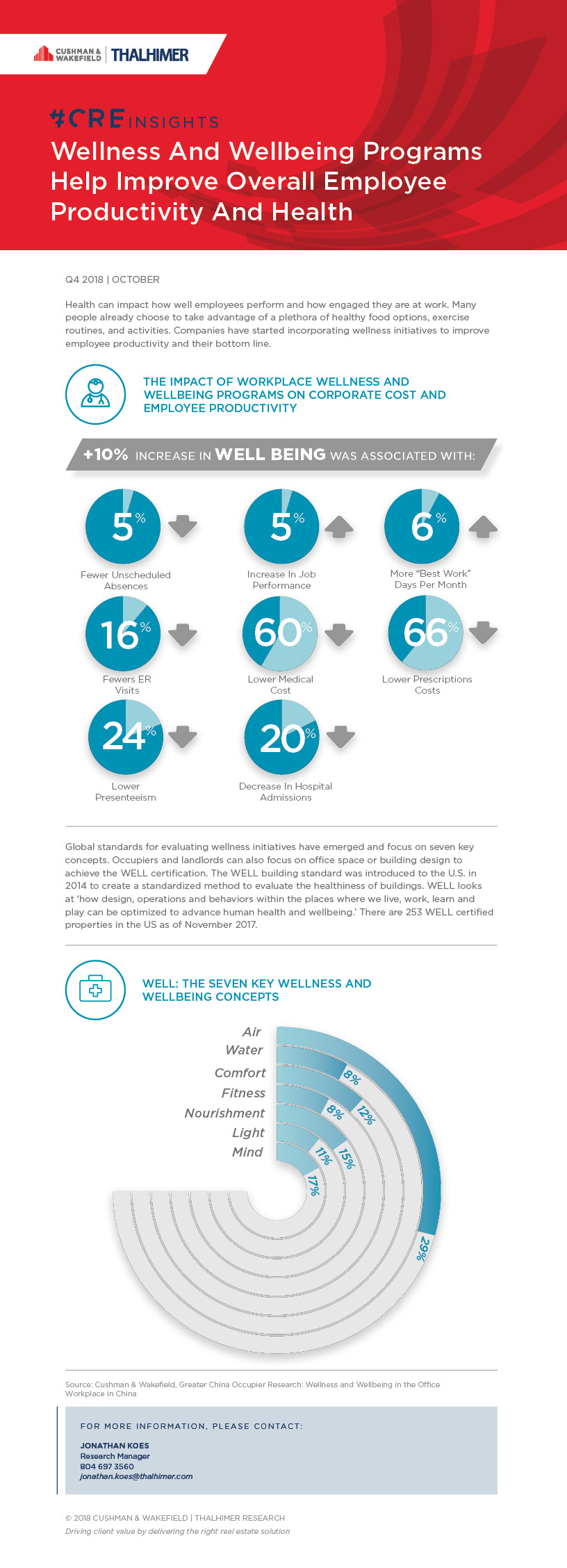 CRE_Insight_Blog Post_Workplace Wellness