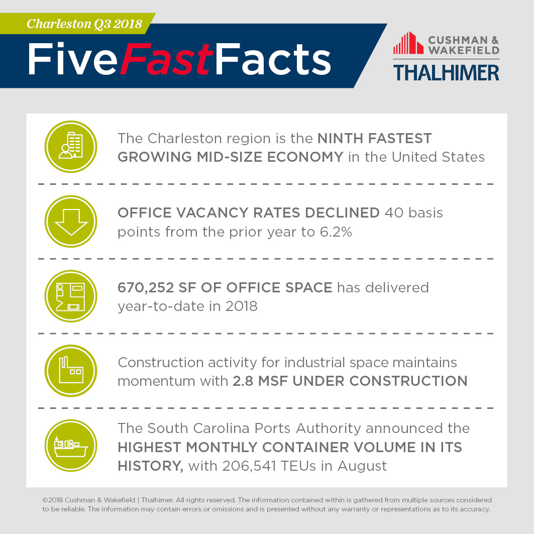 Five Fast Facts_CHS-Q3-2018
