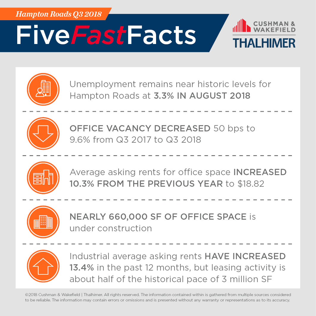 Five Fast Facts_HR-Q3-2018