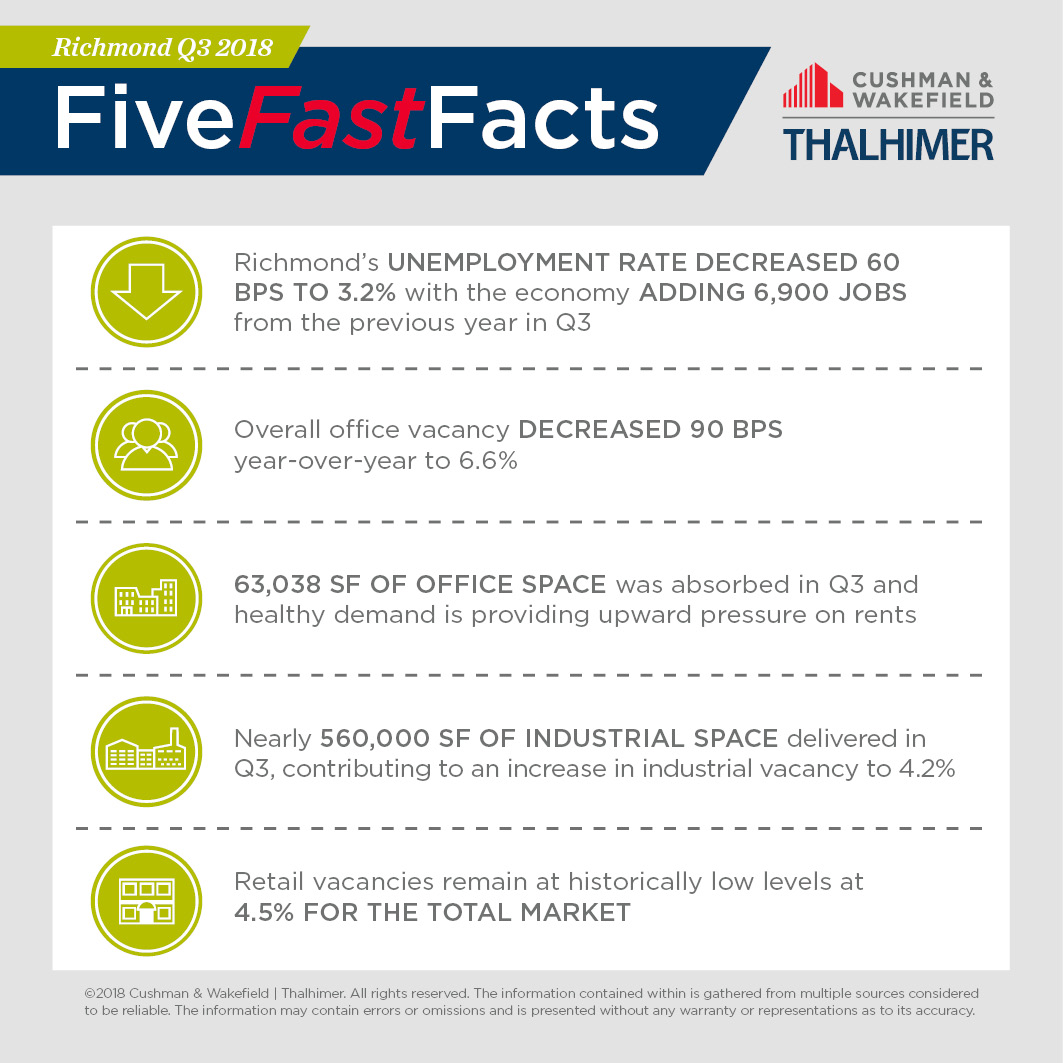 Five Fast Facts_RIC-Q3-2018
