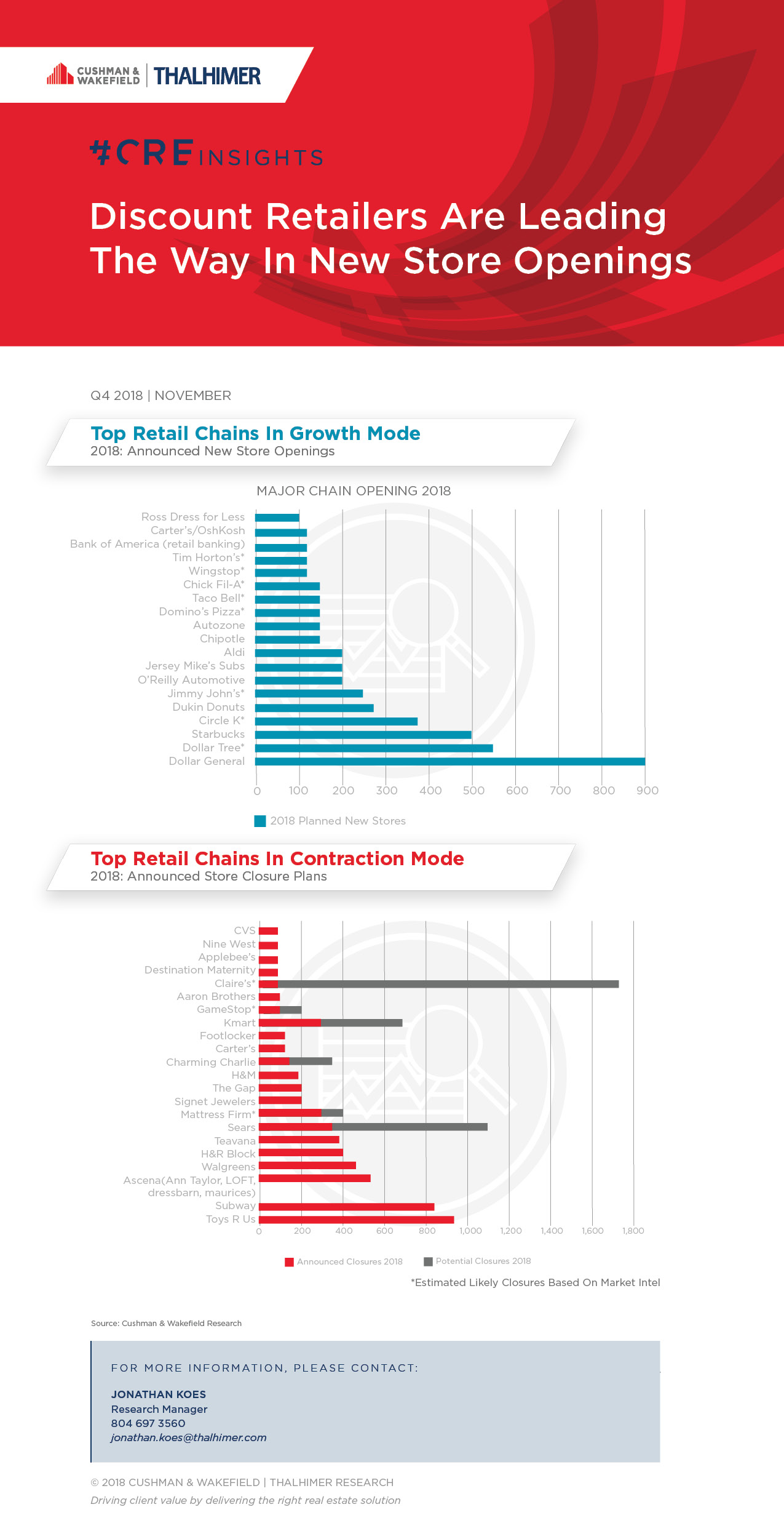 CRE_Insight_Blog Post_Discount_Retailers