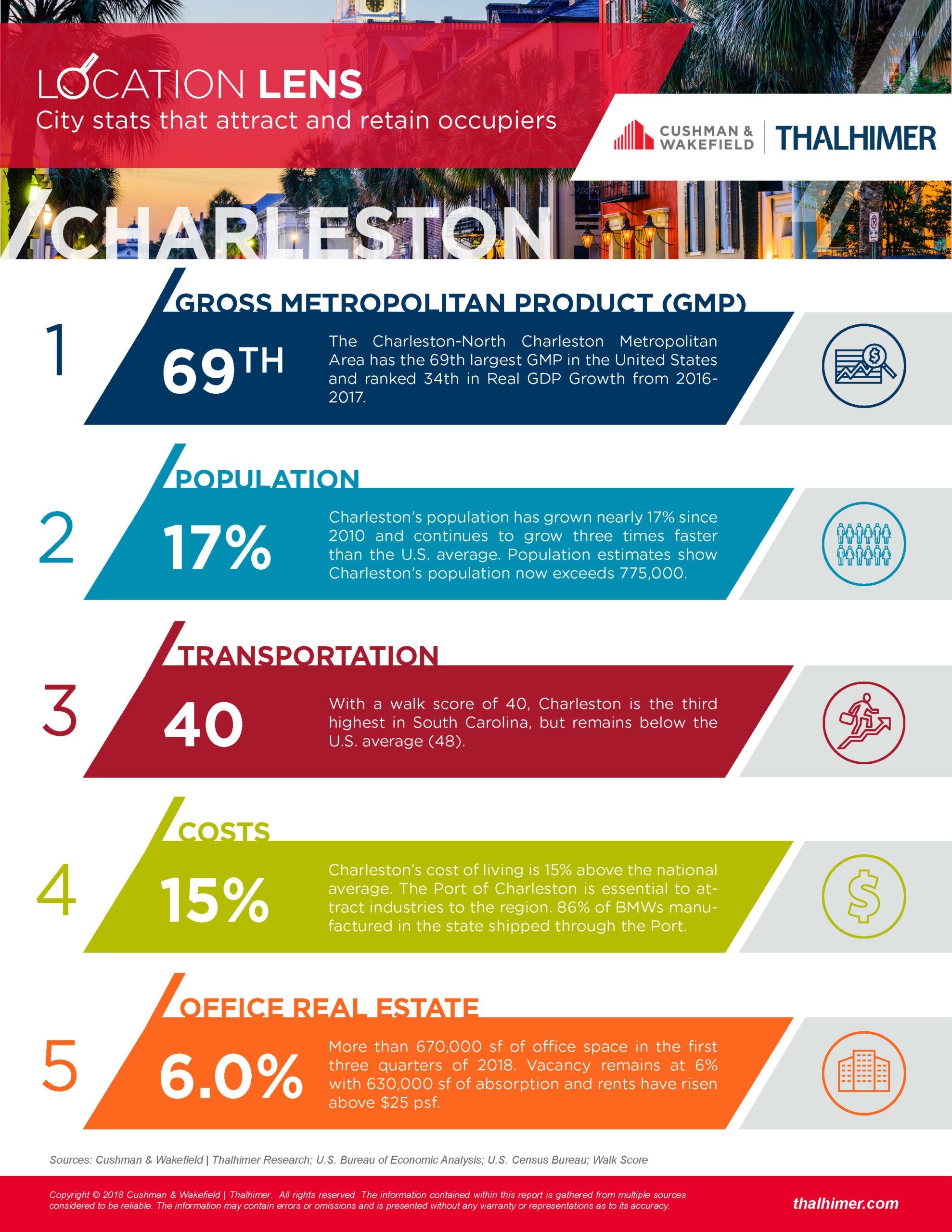 LocationLens_CHS2018