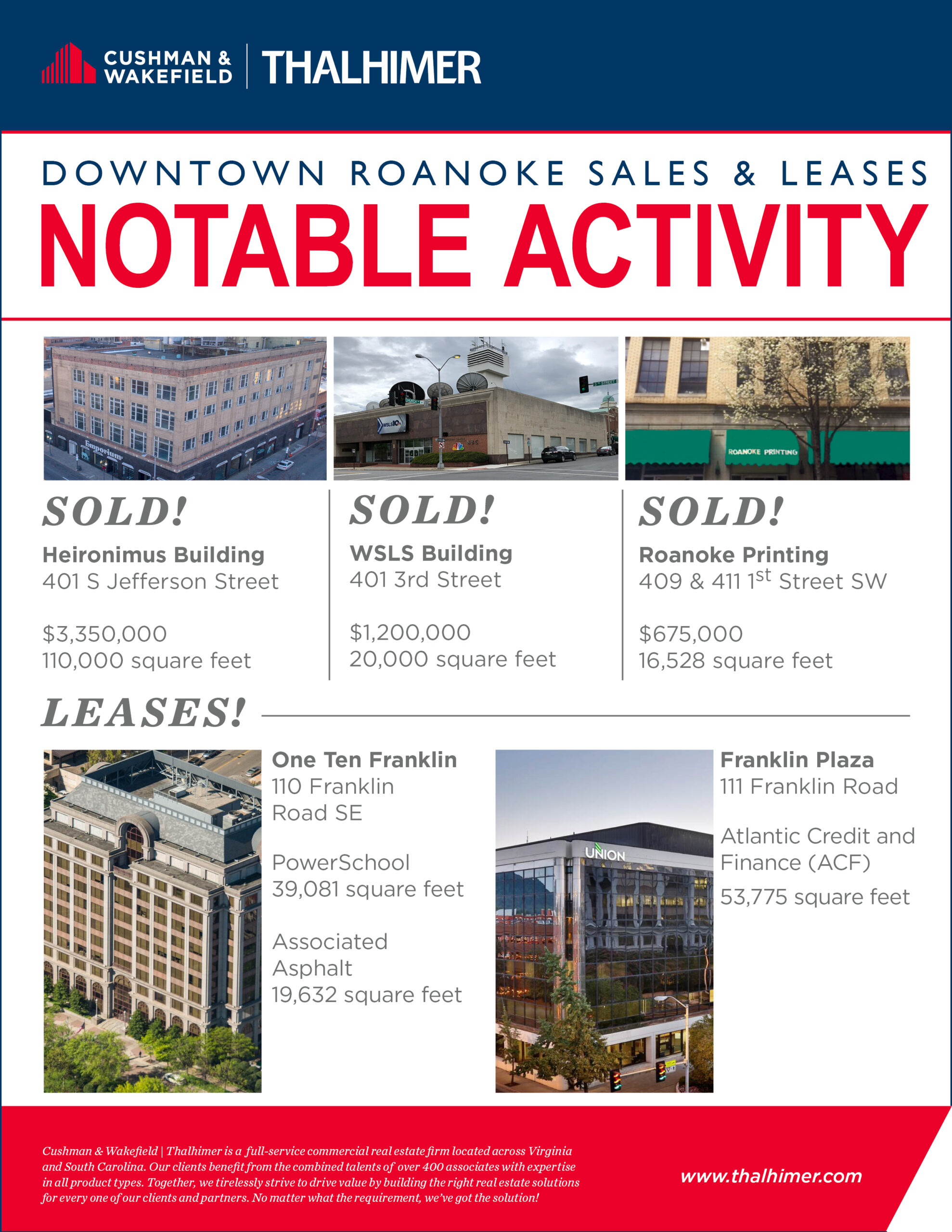 Eblast_Notableactivity_ROANOKEdowntownsales_121718