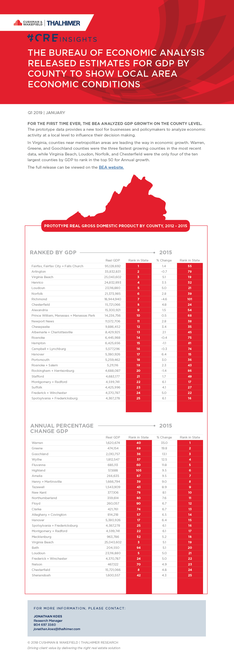 CRE_Insight_County_GDP