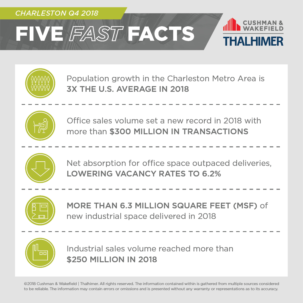 Five Fast Facts_CHS-Q4-2018