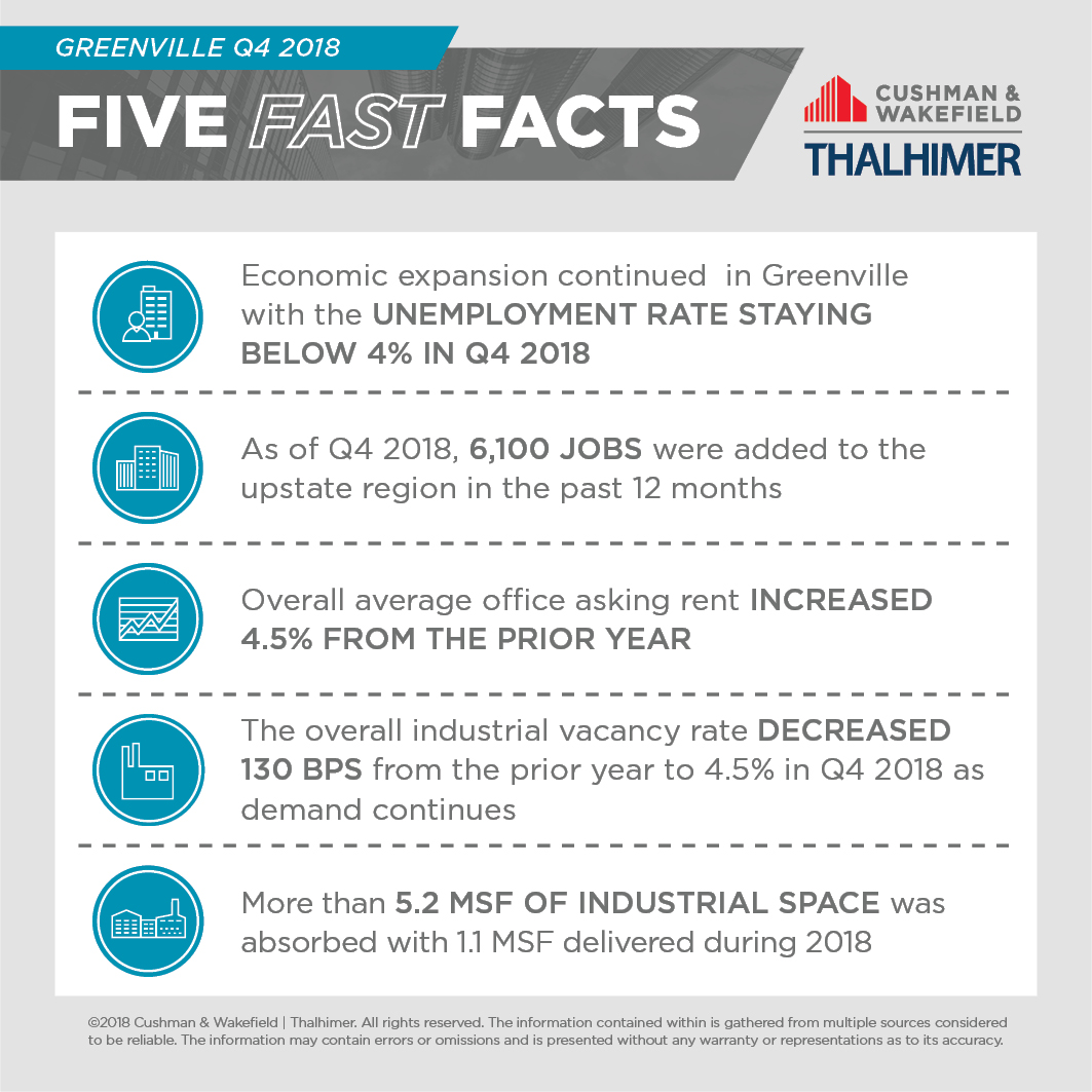 Five Fast Facts_GREENVILLE-Q4-2018
