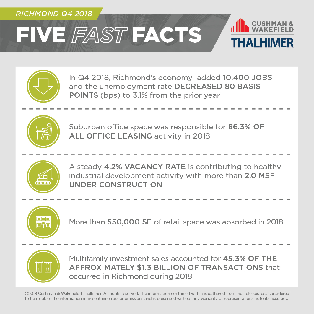 Five Fast Facts_RIC-Q4-2018