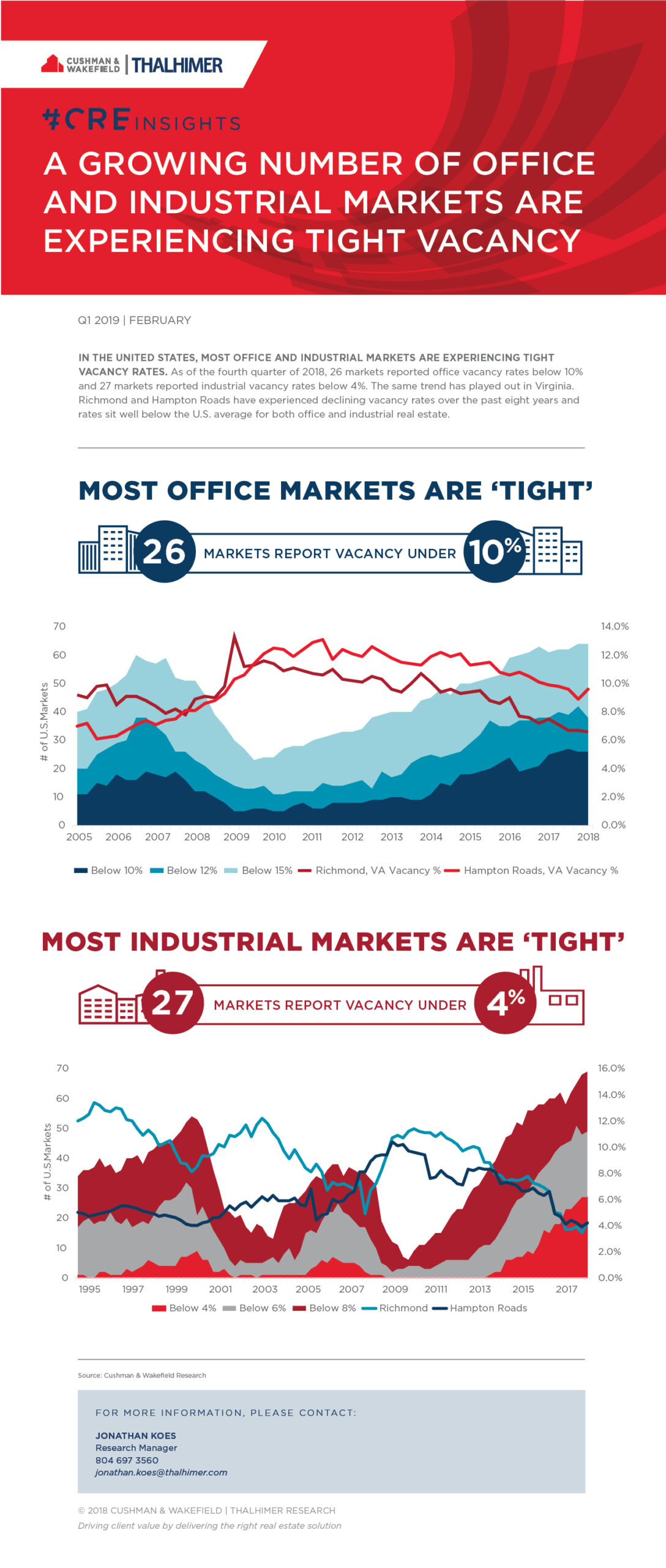 CRE_Insight_Blog Post_Tight_Vacancy_Rates