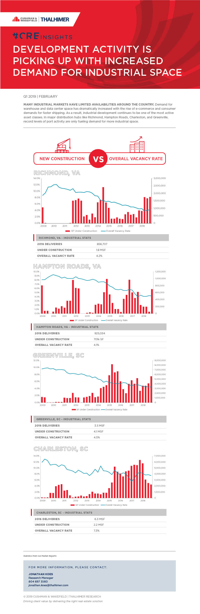 CRE_Insight_Blog Post_Vacancy_Rates_Industral
