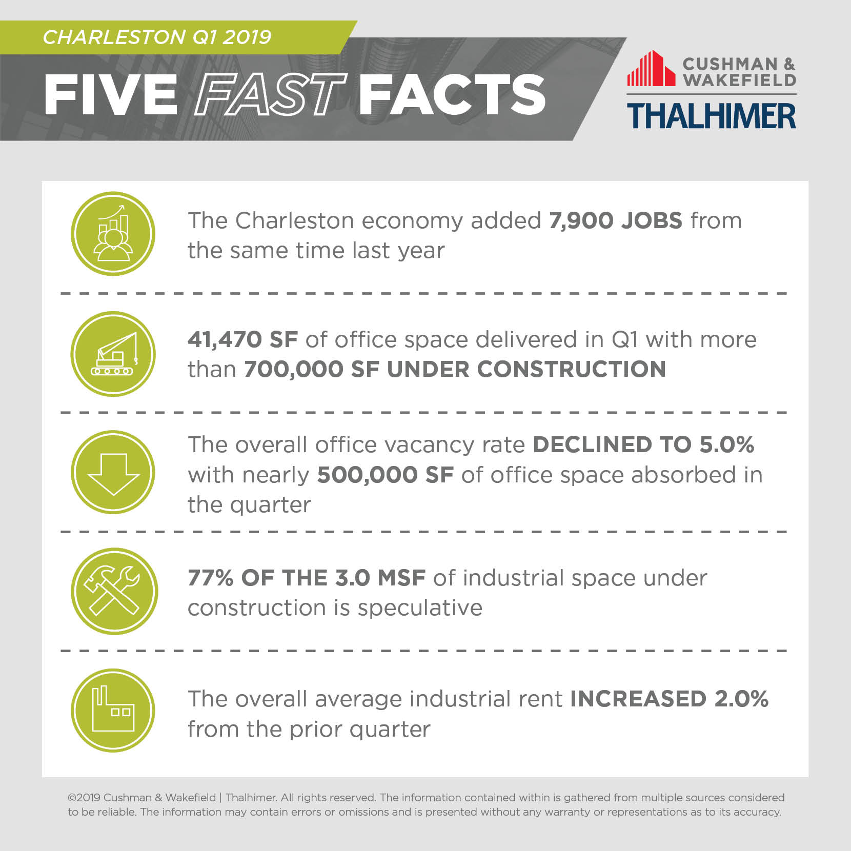 Five Fast Facts_CHS-Q1-2019