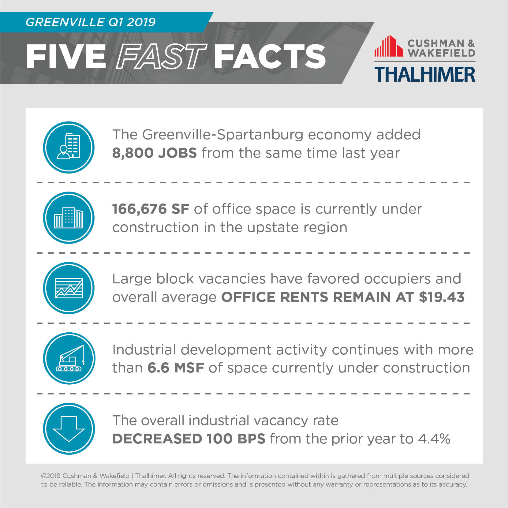 Five Fast Facts_GREENVILLE-Q1-2019