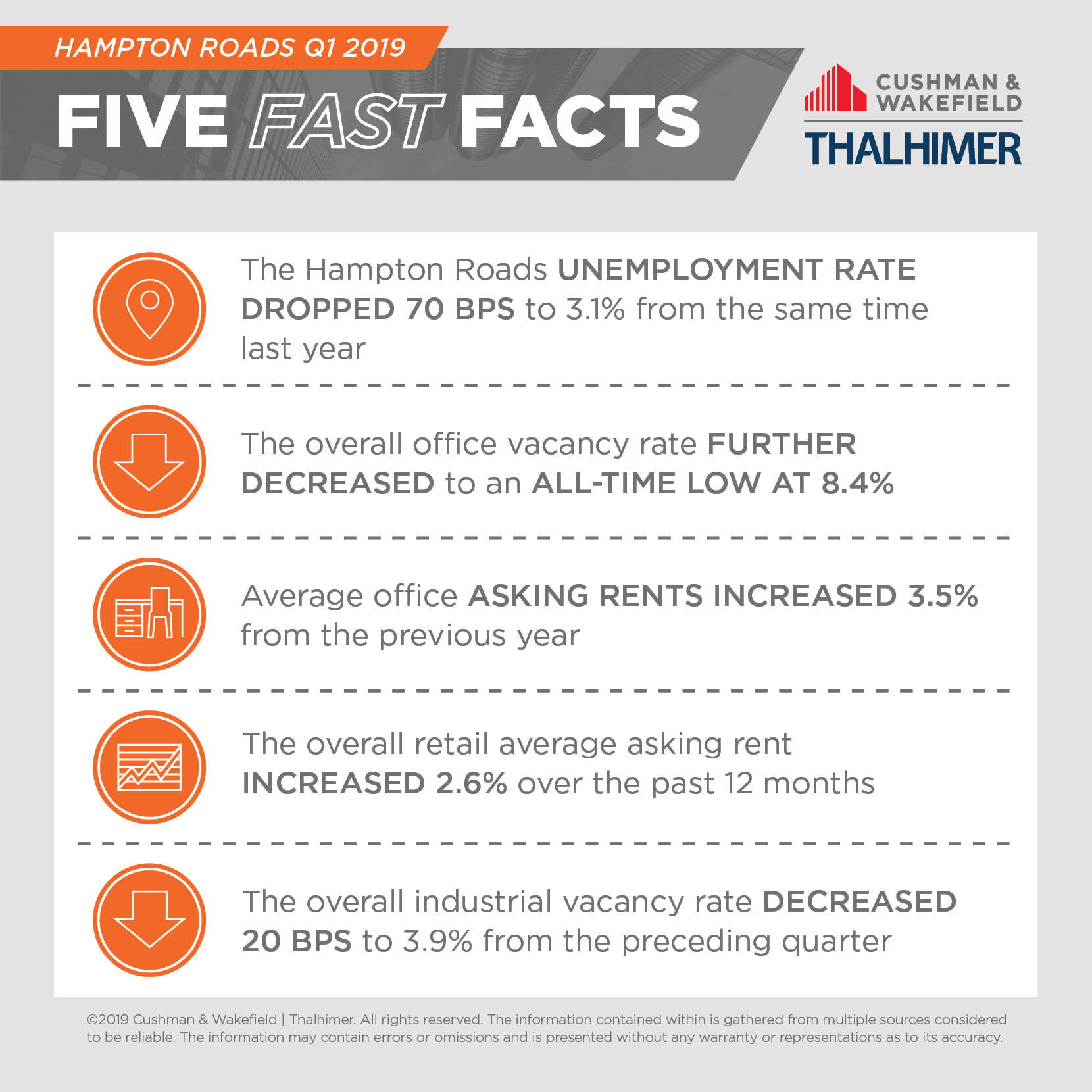 Five Fast Facts_HR-Q1-2019