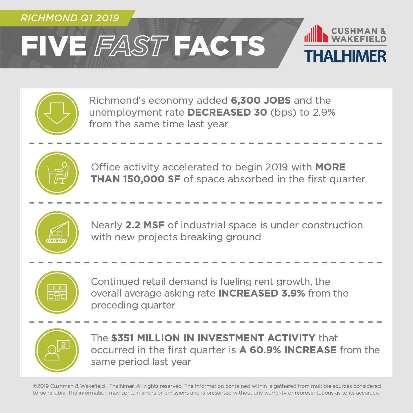 Five Fast Facts_RIC-Q1-2019