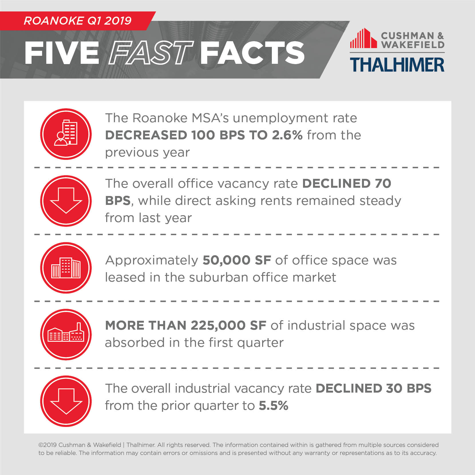 Five Fast Facts_ROANOKE-Q1-2019