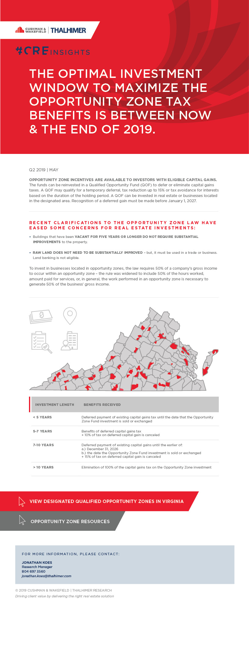 CRE_Insight_Opportunity Zone