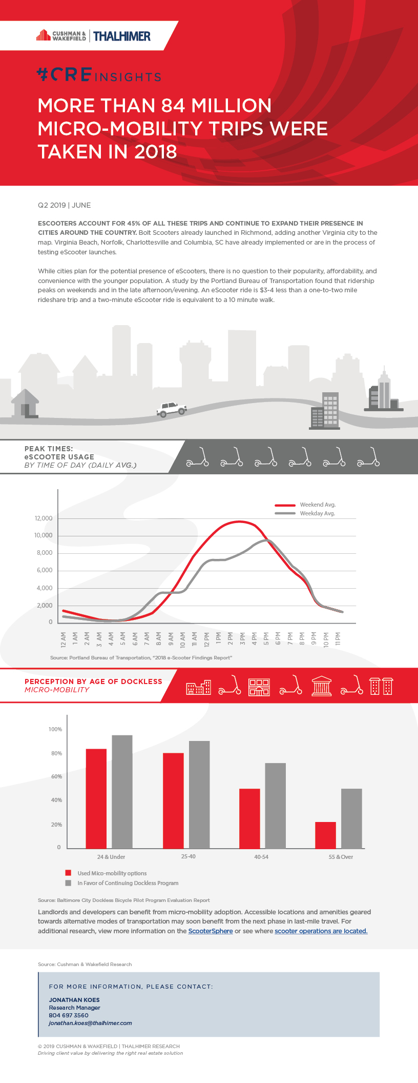 eScooters and Micro-mobility_BLOG POST