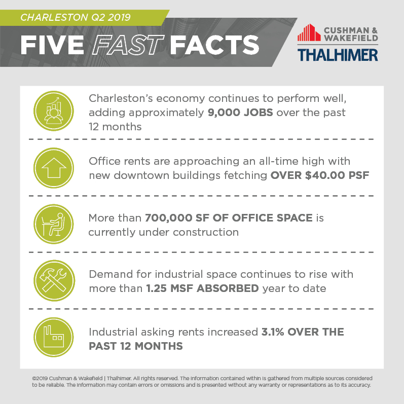 Five Fast Facts_CHS-Q2-2019