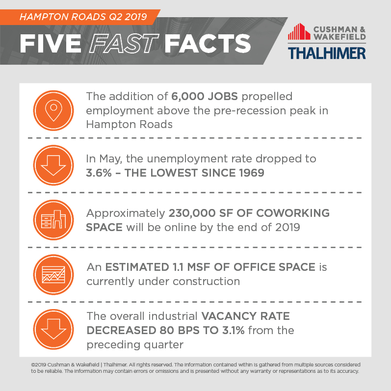 Five Fast Facts_HR-Q2-2019